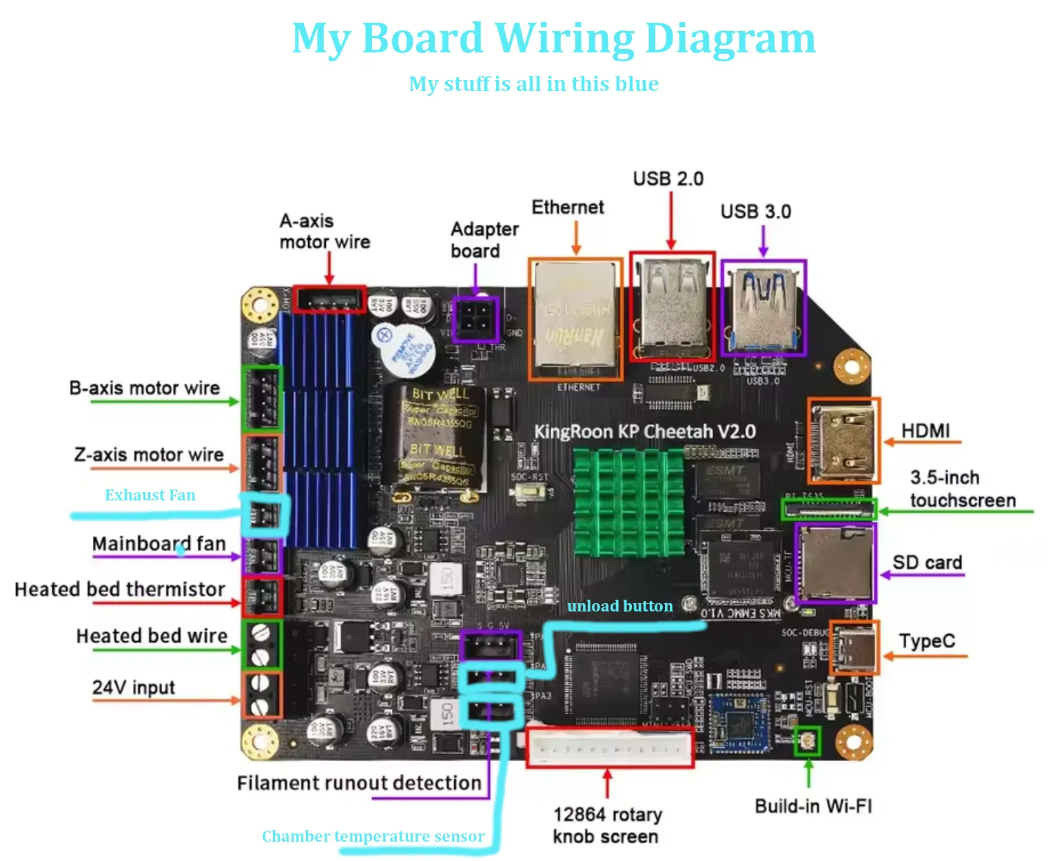 My KLP1 230 wiring diagram